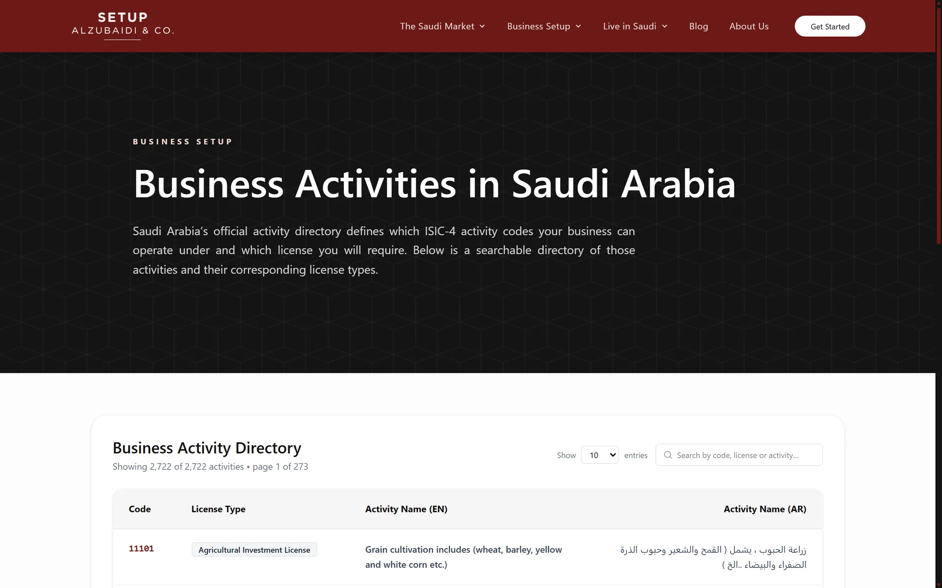 The searchable business activity directory